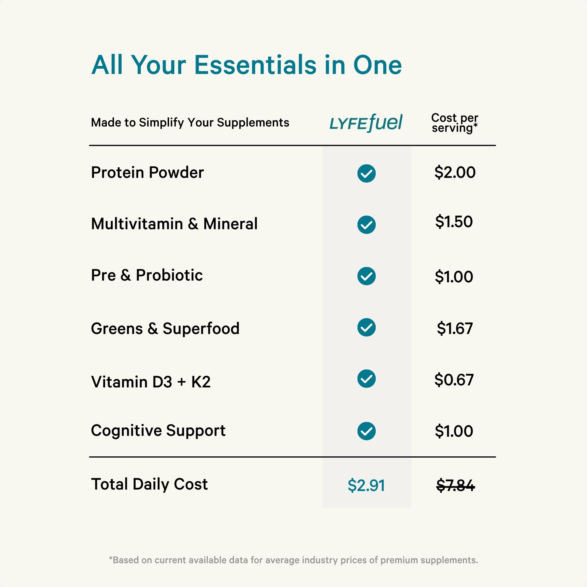Essentials Nutrition Shake Bundle — Plant-Based Meal Replacement