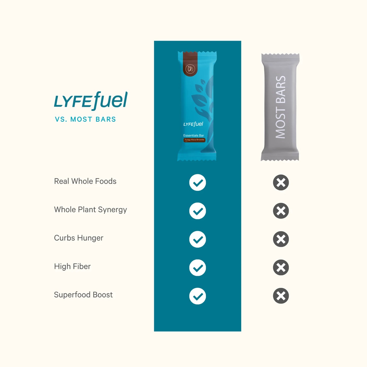 Essentials Nutrition Bar