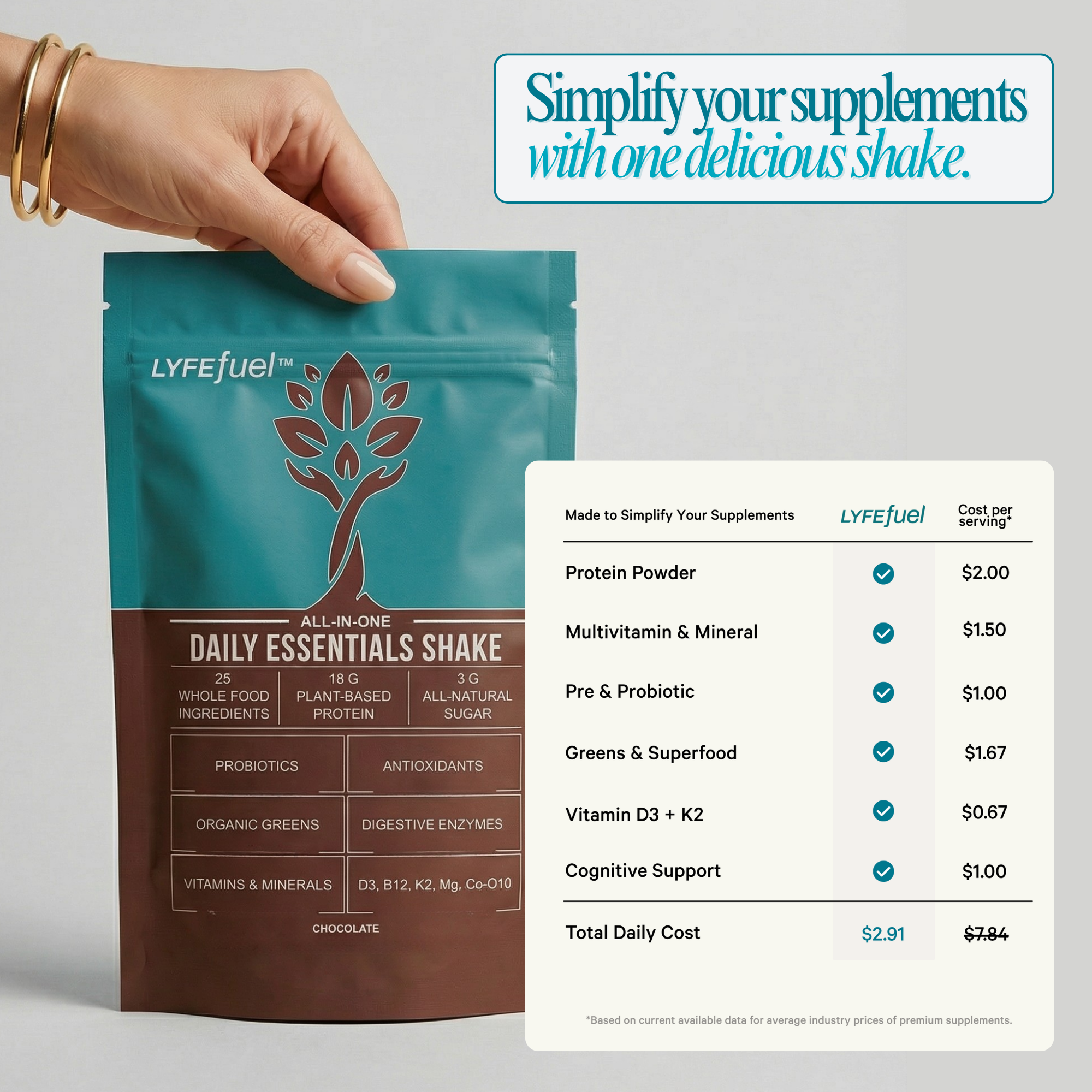 Essentials Meal Replacement — Vegan, 3g Net Carbs | LyfeFuel Essentials Meal Replacement — Vegan, 3g Net Carbs | LyfeFuel
