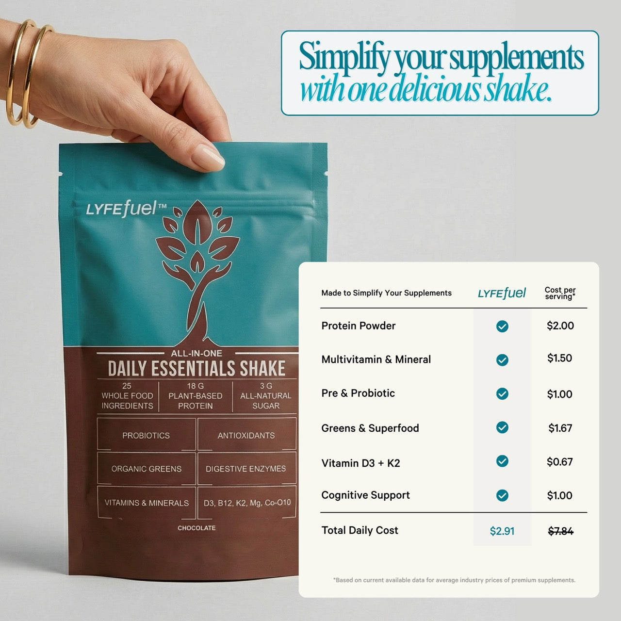 Essentials Meal Replacement — Vegan, 3g Net Carbs | LyfeFuel