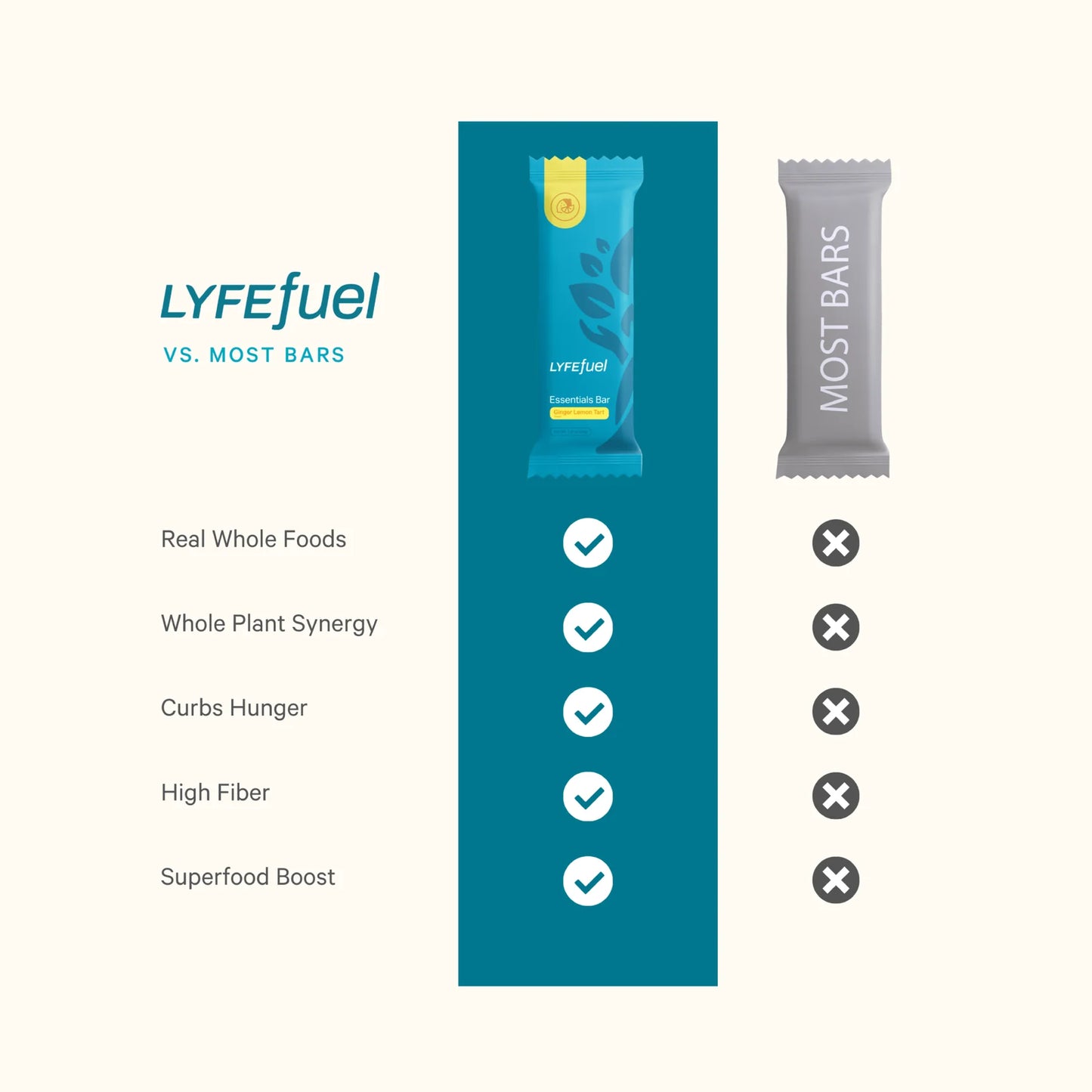 Essentials Nutrition Bar