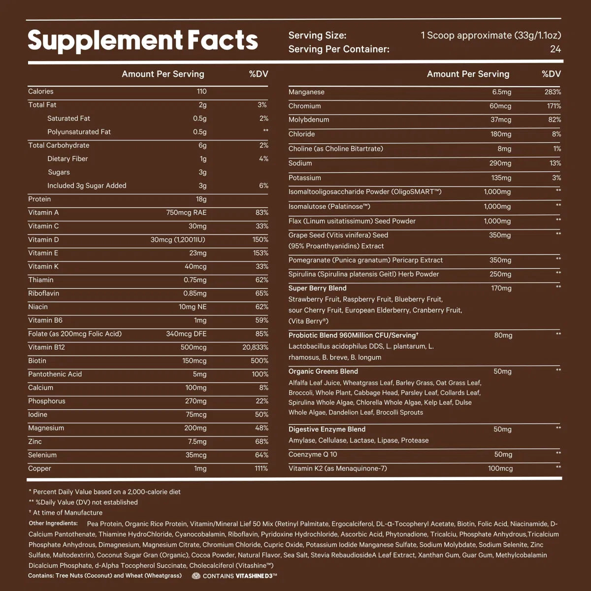 Supplement Facts Tab 1 Desktop